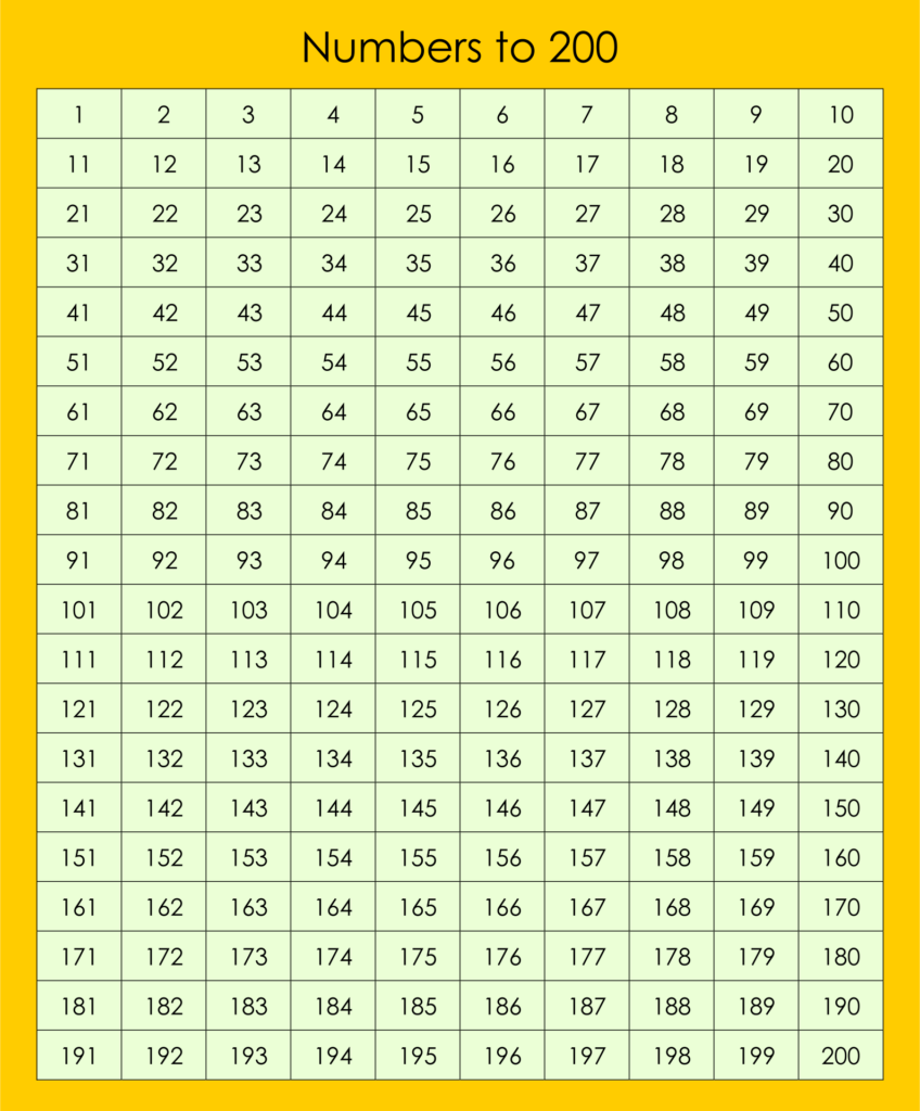 10 Best Number Chart 1 500 Printable Printablee