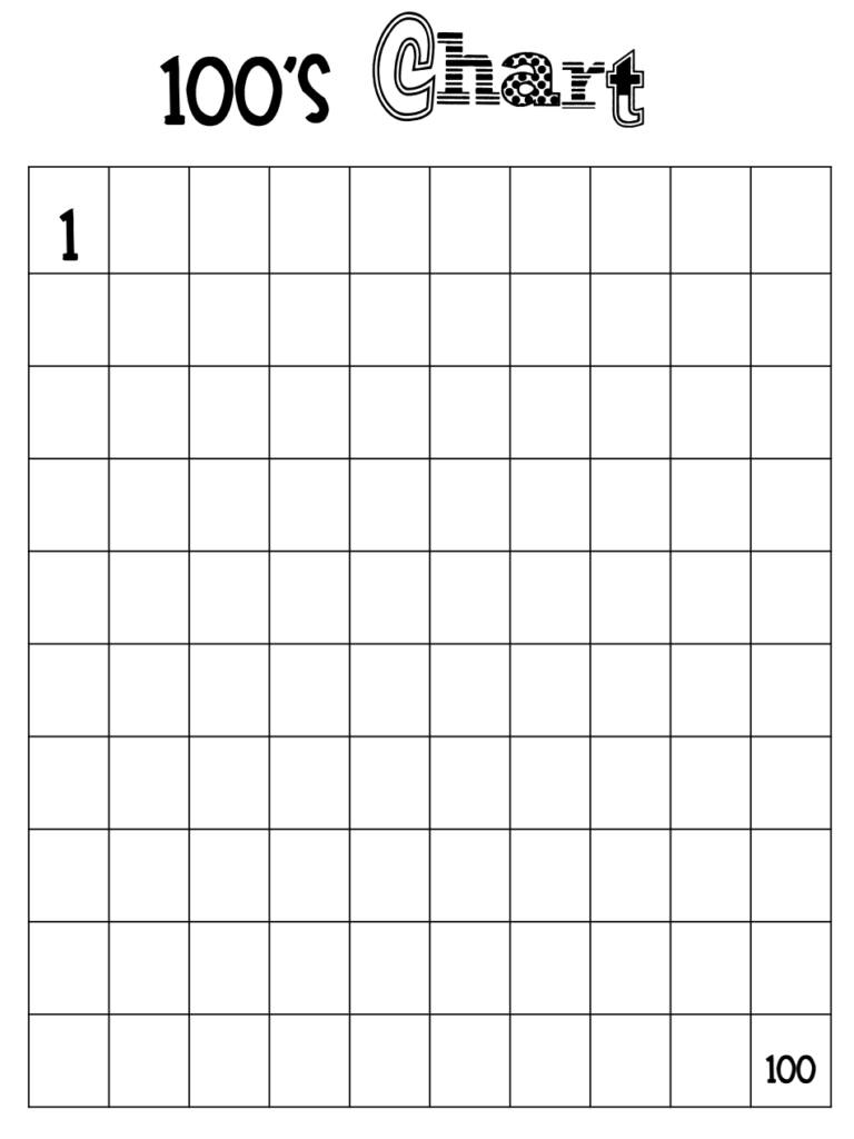 100s Chart Blank pdf Google Drive 100 Chart Printable 100 Number 