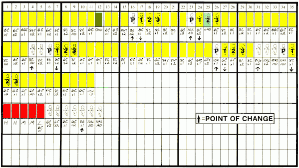 Blank Creighton Model Chart Printable Printable Word Searches