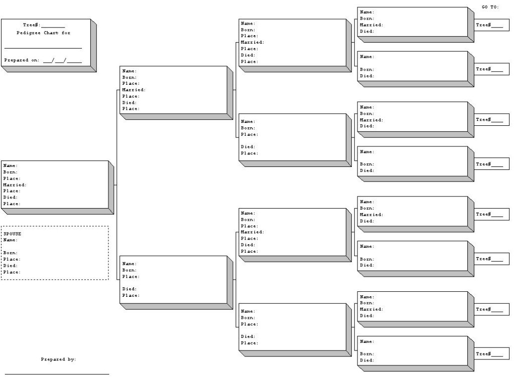 Blank Pedigree Forms Family Tree Template Word Blank Family Tree 