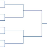 Blank Tournament Brackets White Gold