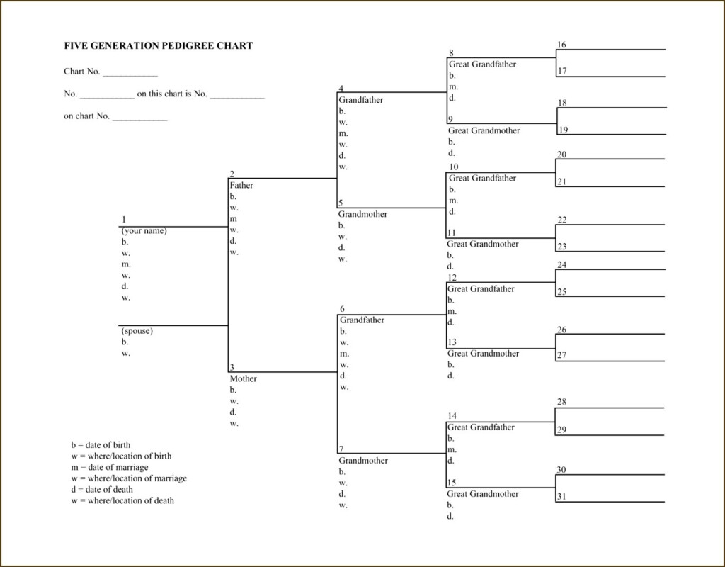 Free Printable Dog Pedigree Generator Free Printable