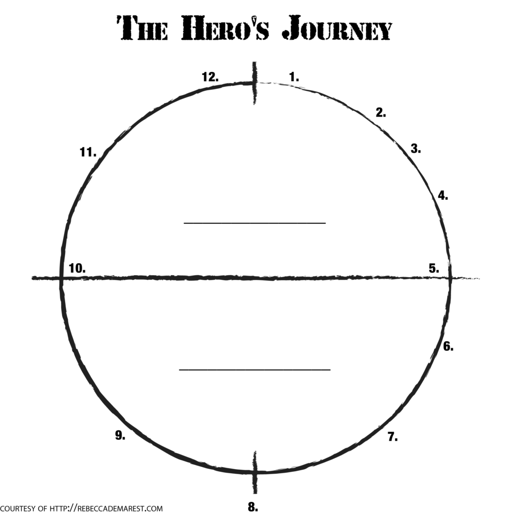 Image Result For Hero s Journey Worksheet Hero s Journey Graphic 