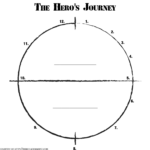 Image Result For Hero s Journey Worksheet Hero s Journey Graphic