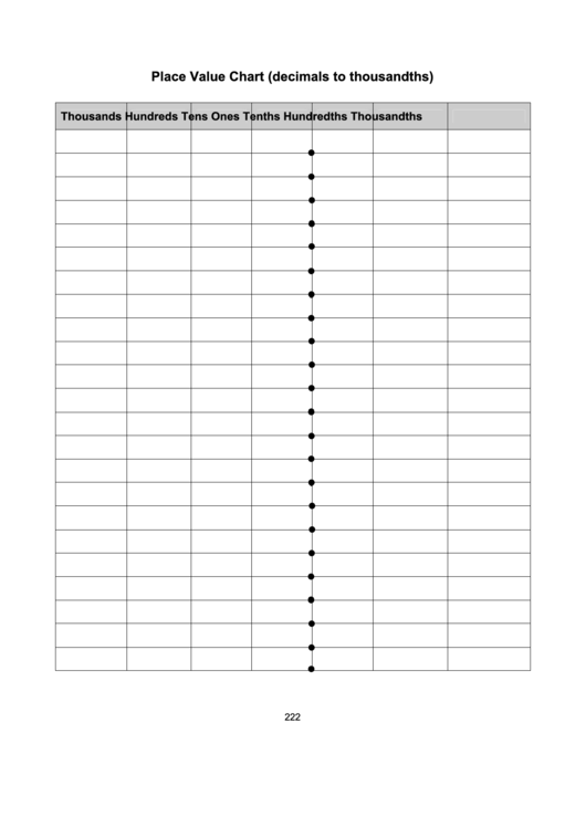 Place Value Chart Decimals To Thousandths Blank Printable Pdf Download