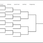 Printable PDF Blank Big East Tournament Bracket