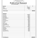 Profit And Loss Template Pdf Charlotte Clergy Coalition