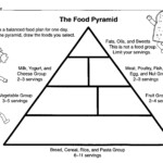 Worksheet Food Pyramid Worksheets Blank Food Pyramid Coloring Page